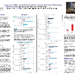 Is there a Sex Difference in Making Music?